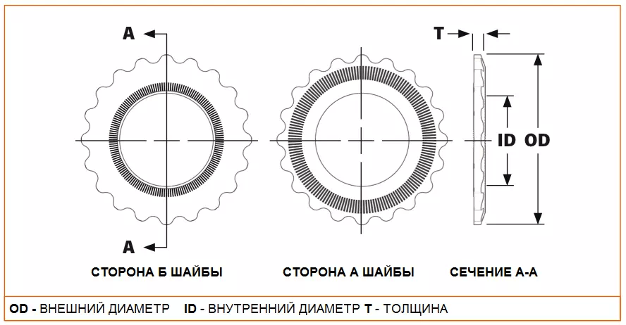 Шайба J-Washer